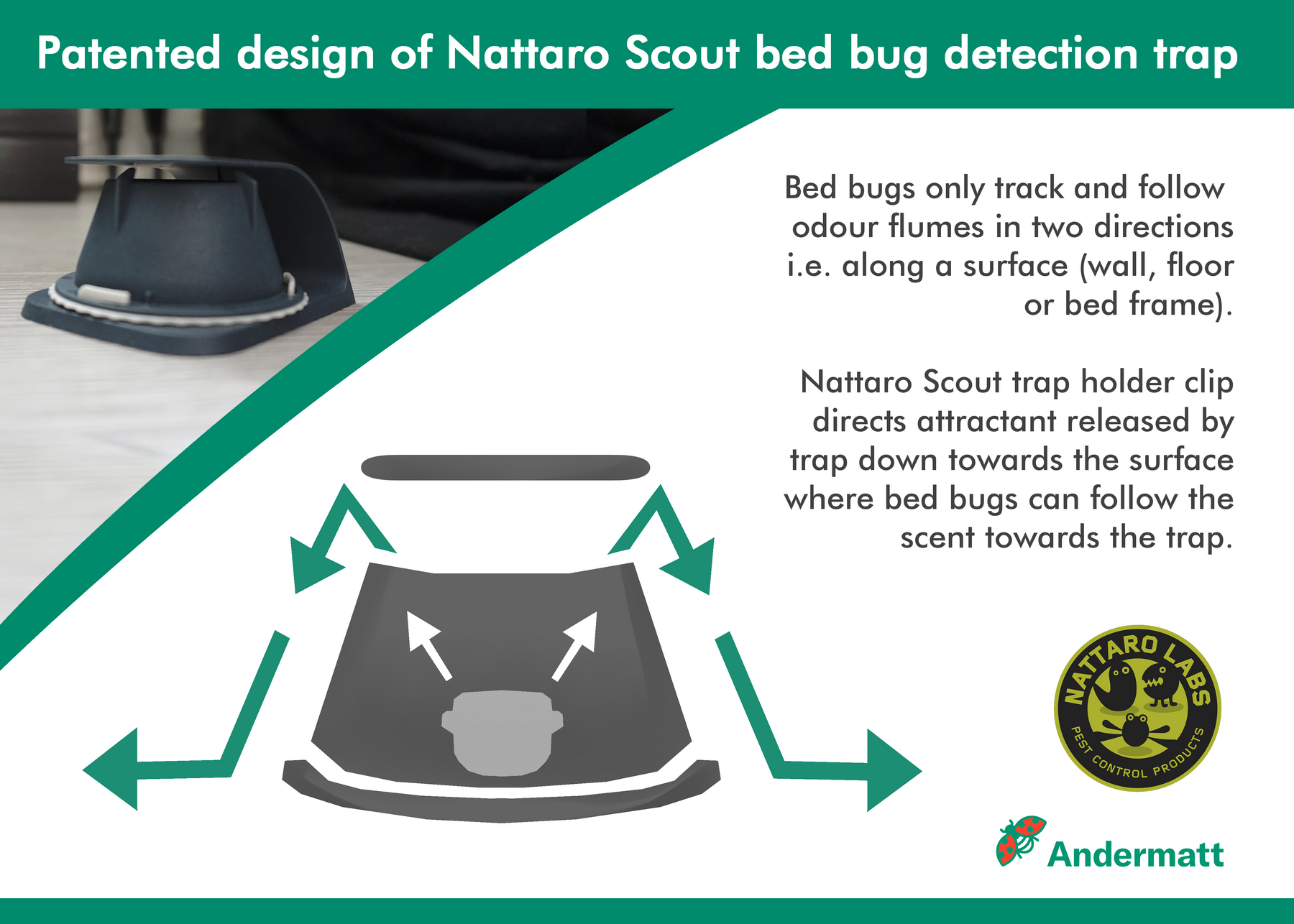 Nattaro Scout™ bed bug traps