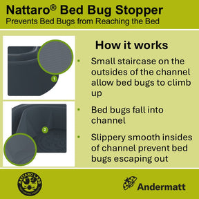 Nattaro Bed Bug Stopper