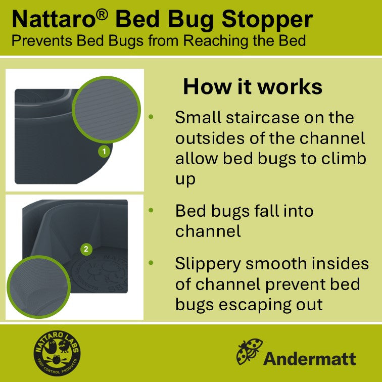 Nattaro Bed Bug Stopper