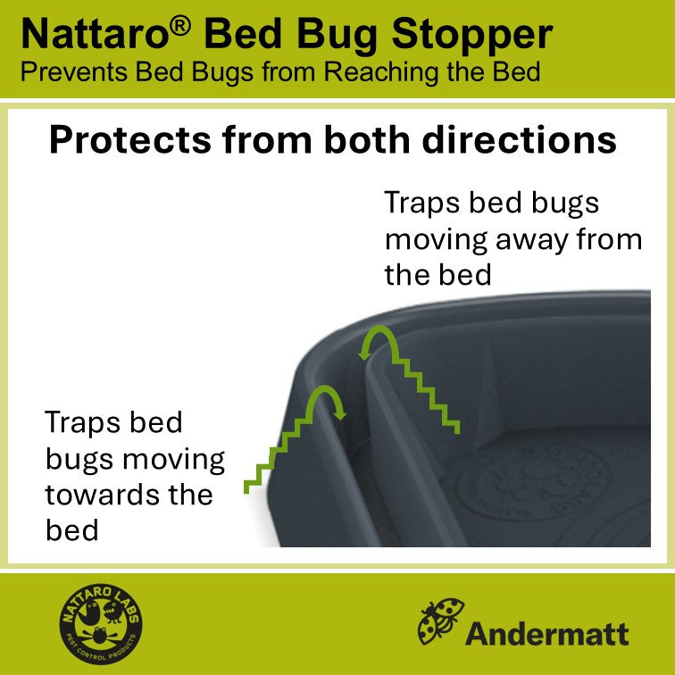 Nattaro Bed Bug Stopper
