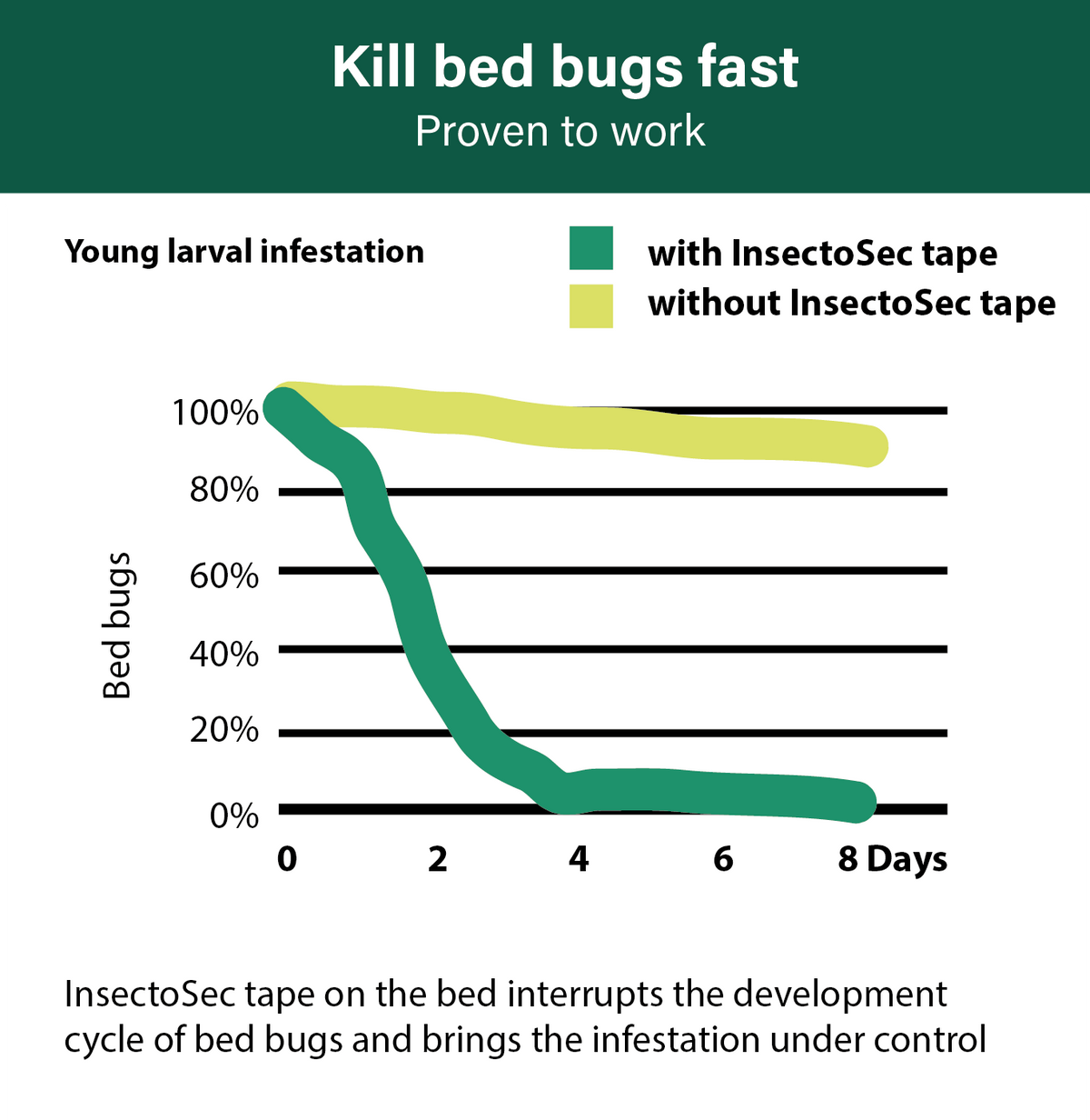 InsectoSec® Tape