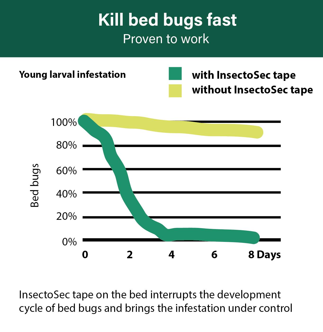 InsectoSec® Tape