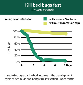 InsectoSec® Tape